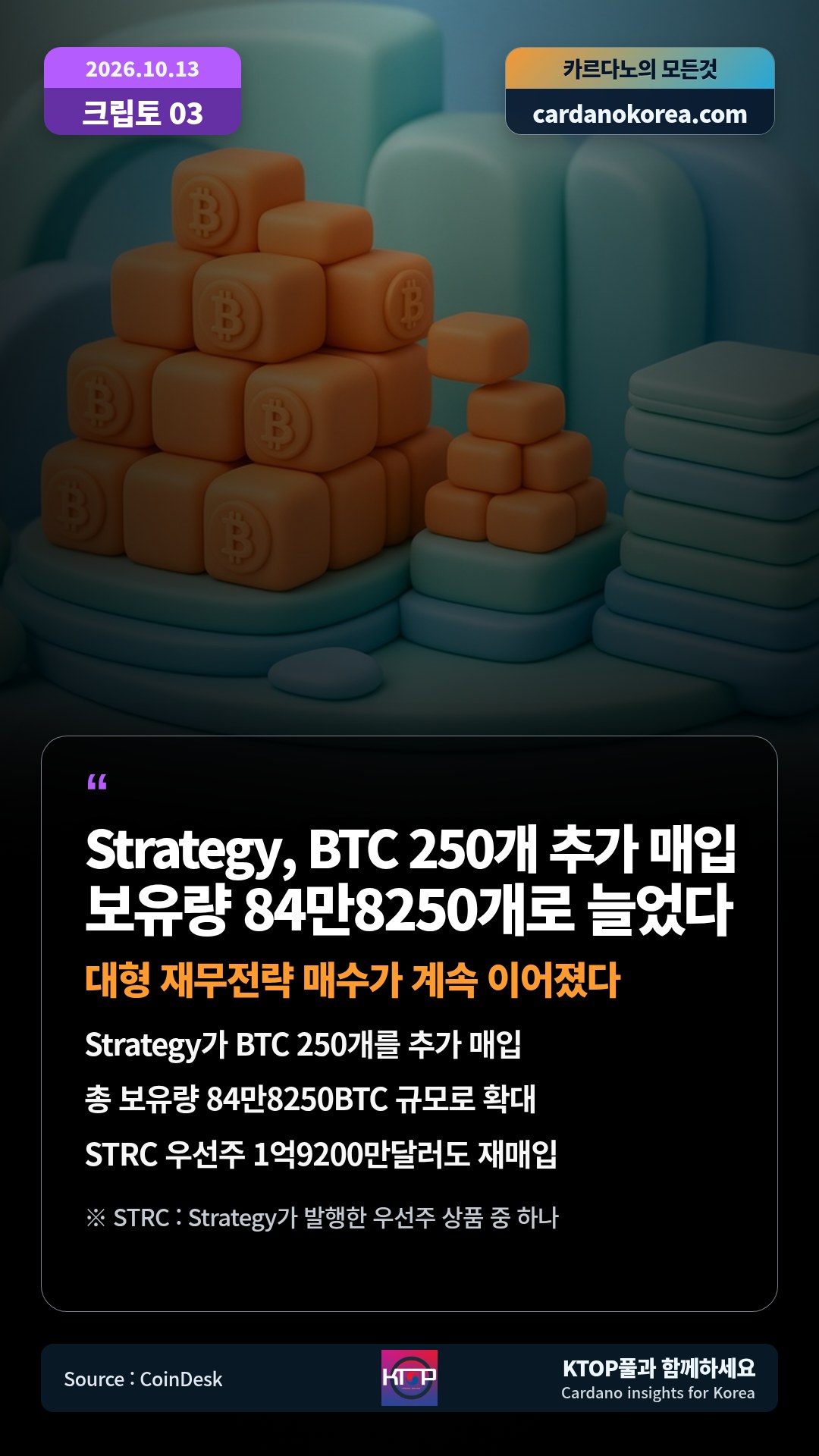 Strategy가 BTC 250개를 추가 매입 — 총 보유량 84만8250BTC 규모로 확대