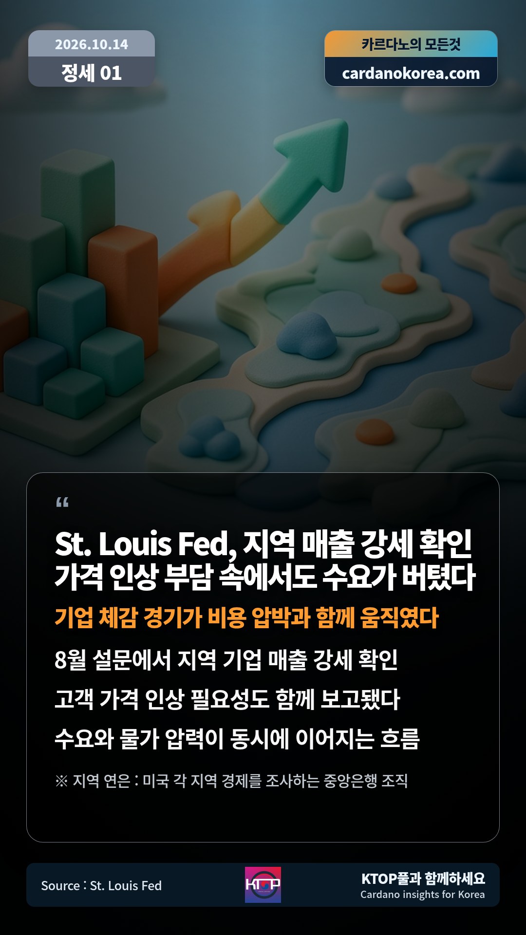 8월 설문에서 지역 기업 매출 강세 확인 — 고객 가격 인상 필요성도 함께 보고됐다