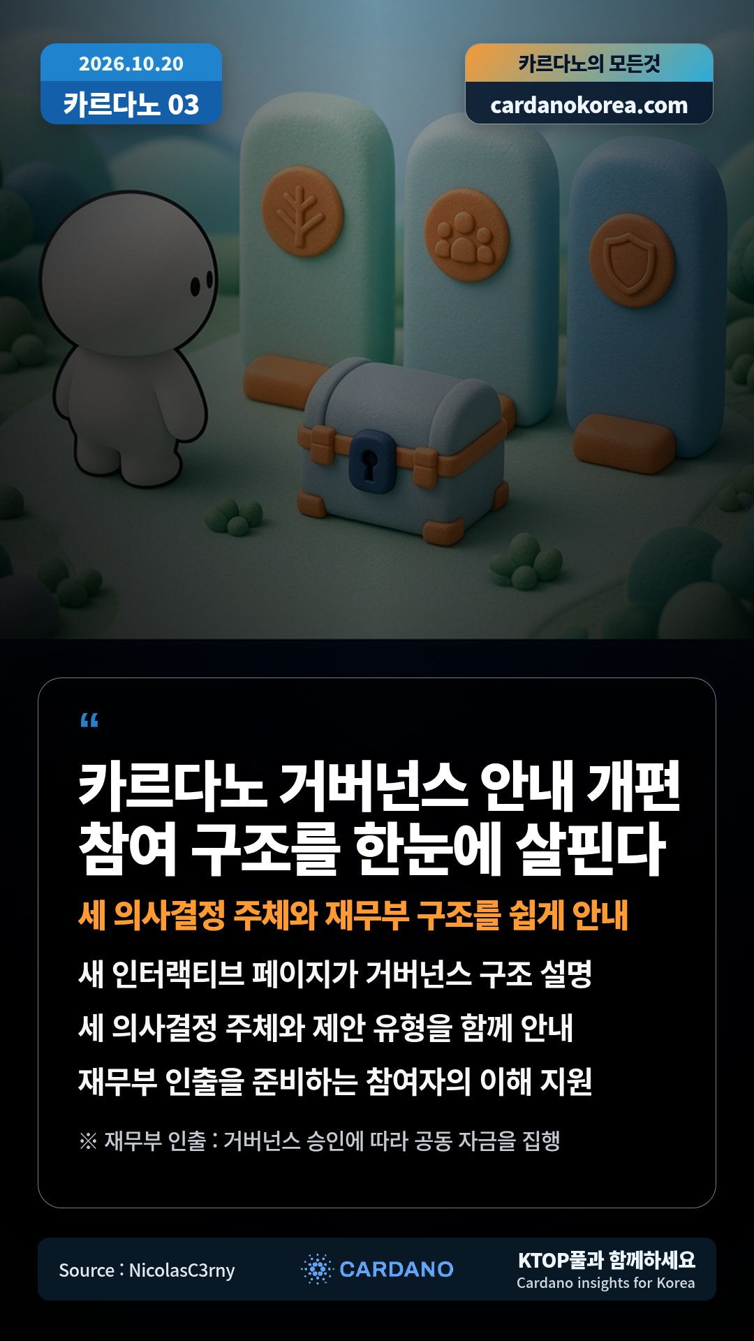 새 인터랙티브 페이지가 거버넌스 구조 설명 — 세 의사결정 주체와 제안 유형을 함께 안내