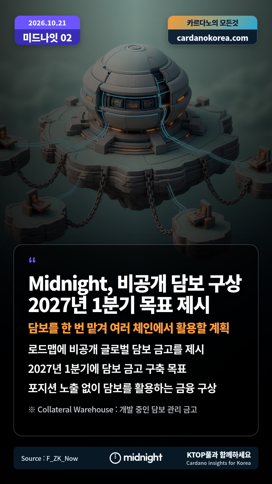 로드맵에 비공개 글로벌 담보 금고를 제시 — 2027년 1분기에 담보 금고 구축 목표