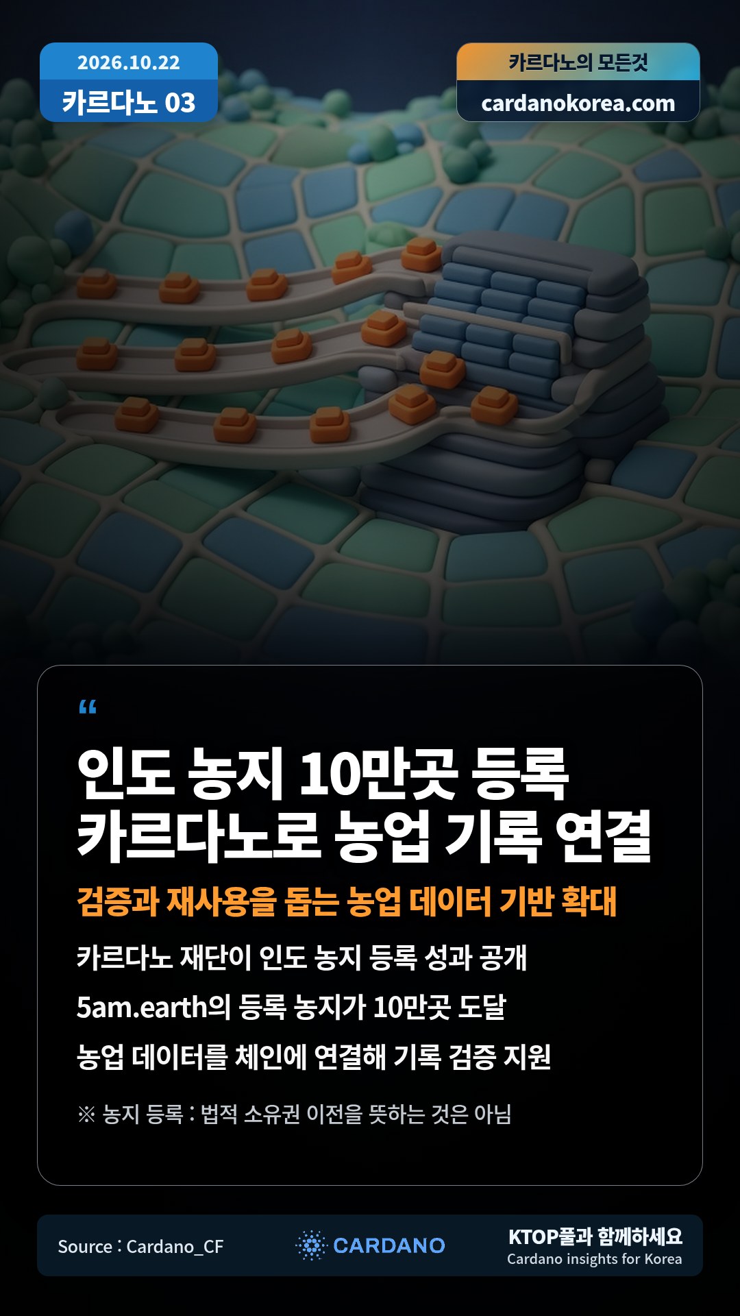 카르다노 재단이 인도 농지 등록 성과 공개 — 5am.earth의 등록 농지가 10만곳 도달