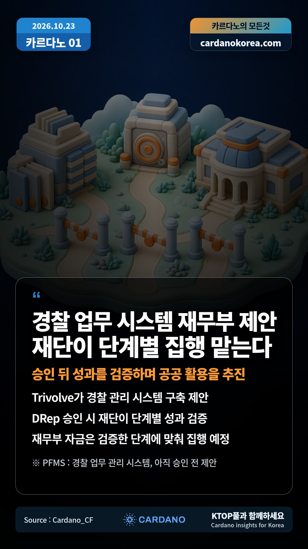 Trivolve가 경찰 관리 시스템 구축 제안 — DRep 승인 시 재단이 단계별 성과 검증