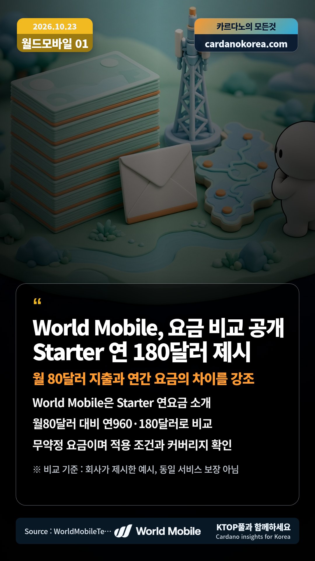 World Mobile은 Starter 연요금 소개 — 월80달러 대비 연960·180달러로 비교