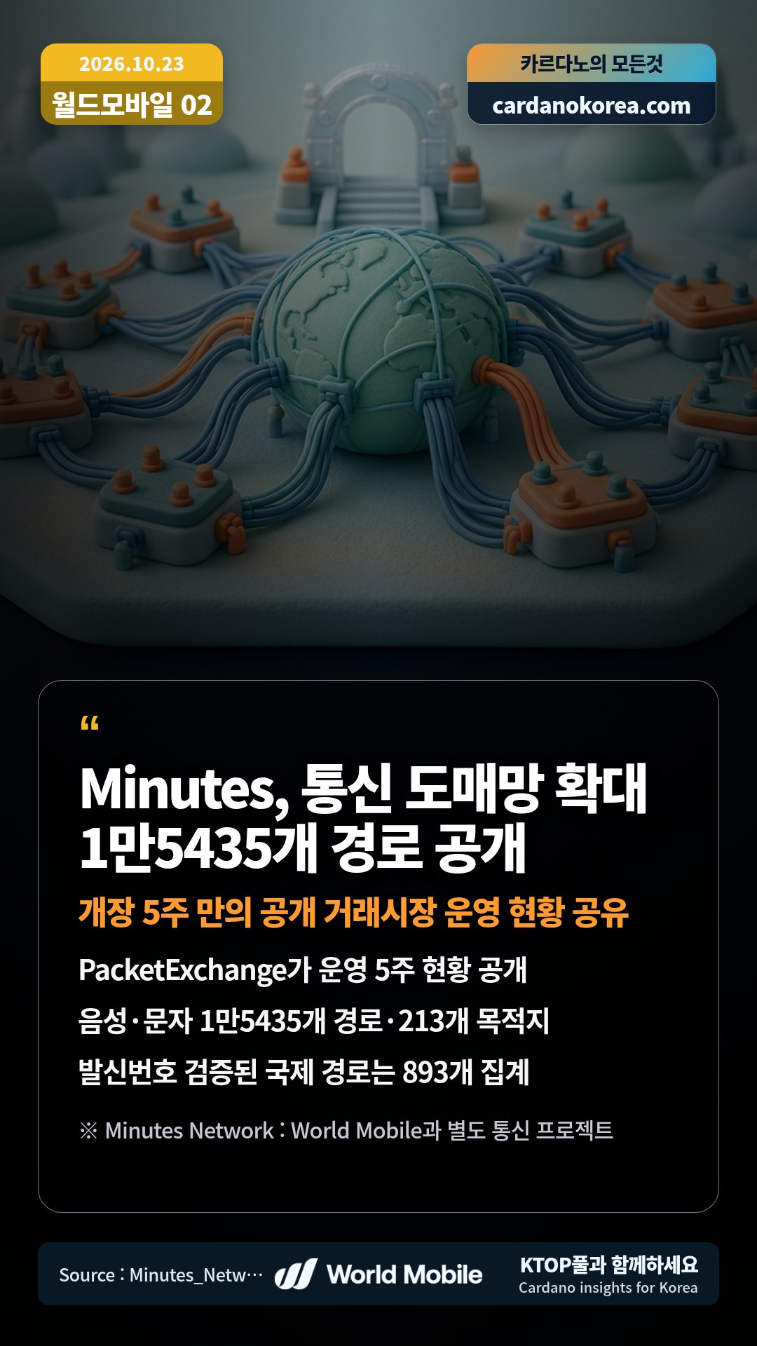 PacketExchange가 운영 5주 현황 공개 — 음성·문자 1만5435개 경로·213개 목적지