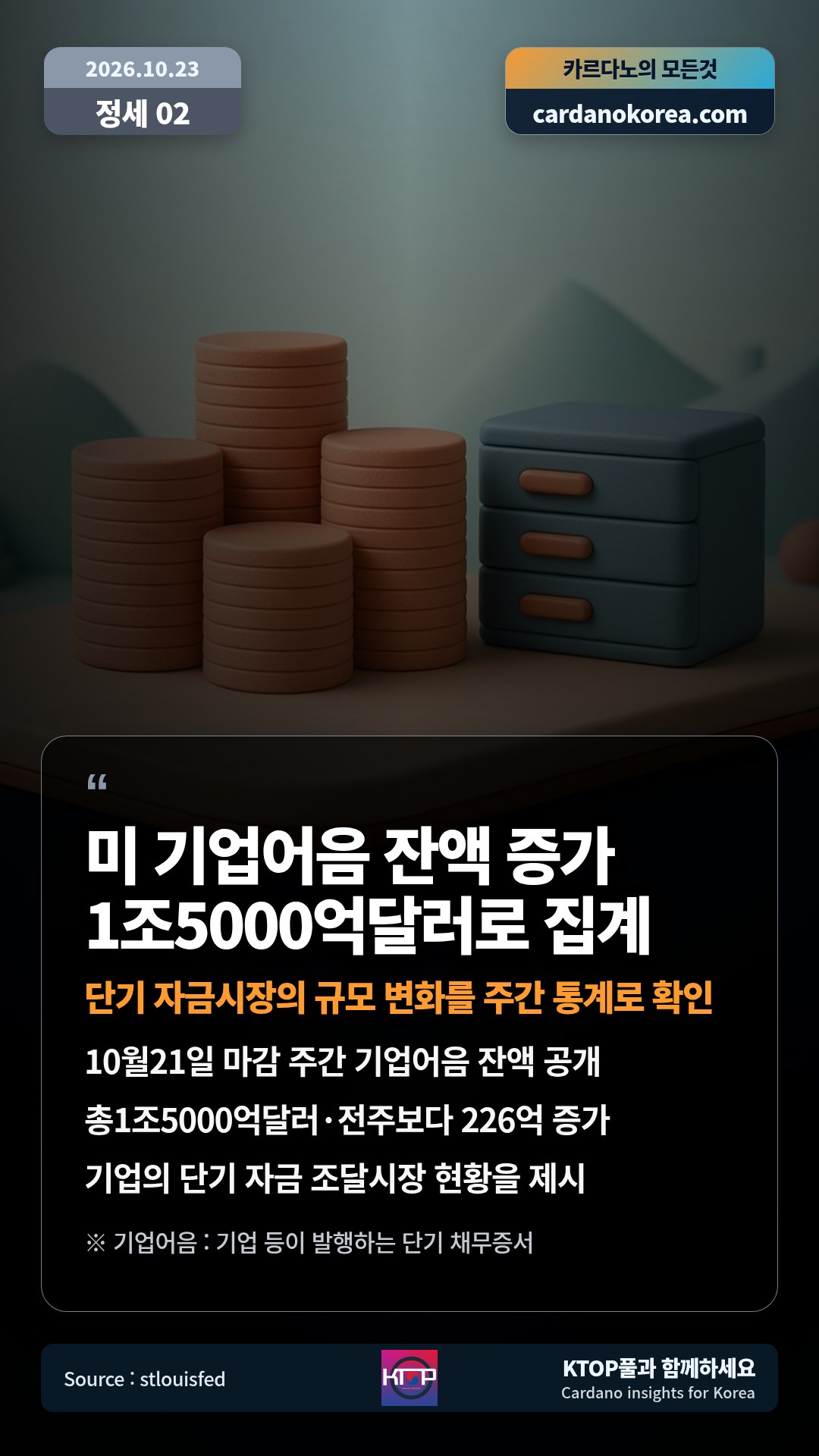 10월21일 마감 주간 기업어음 잔액 공개 — 총1조5000억달러·전주보다 226억 증가