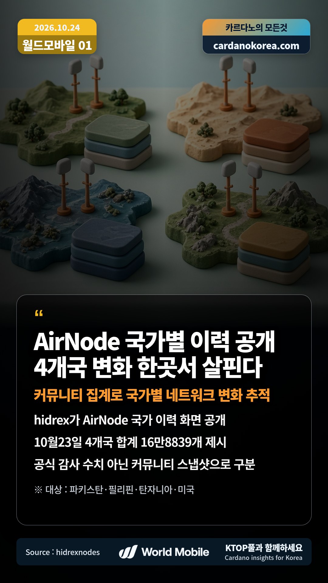 hidrex가 AirNode 국가 이력 화면 공개 — 10월23일 4개국 합계 16만8839개 제시