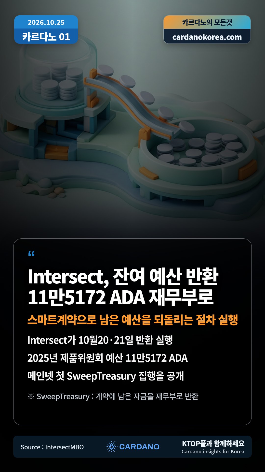 Intersect가 10월20·21일 반환 실행 — 2025년 제품위원회 예산 11만5172 ADA