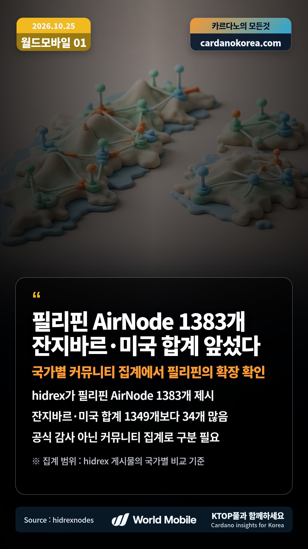 hidrex가 필리핀 AirNode 1383개 제시 — 잔지바르·미국 합계 1349개보다 34개 많음