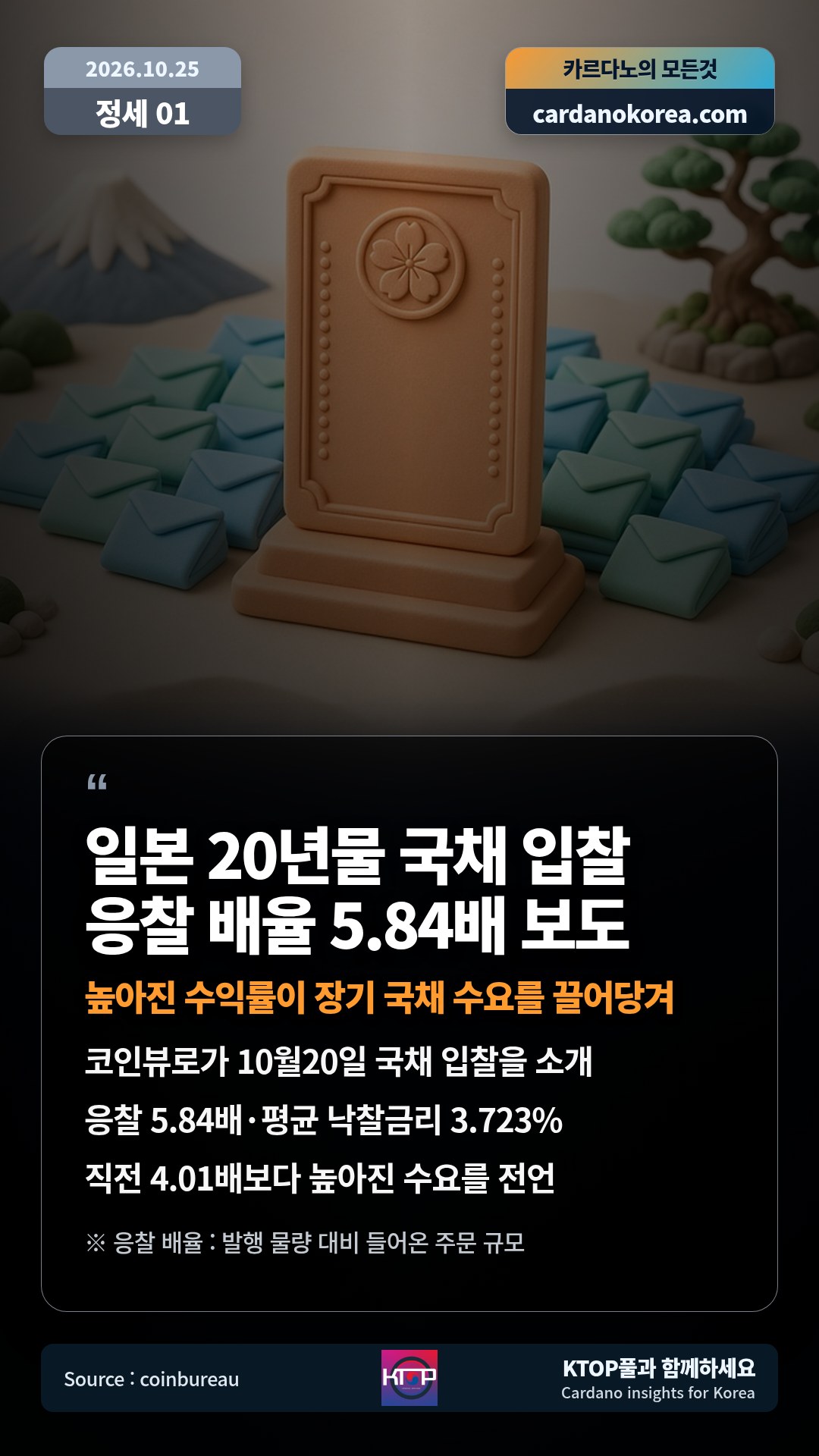 코인뷰로가 10월20일 국채 입찰을 소개 — 응찰 5.84배·평균 낙찰금리 3.723%